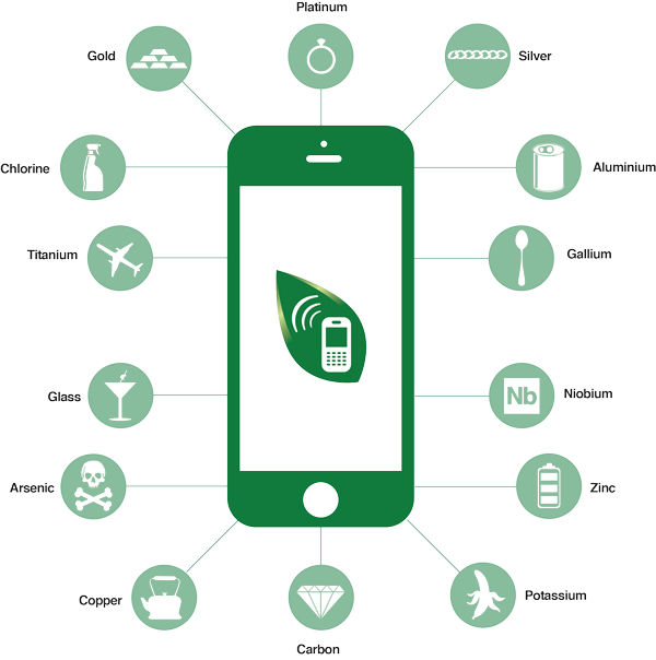 Recycling Electrical Goods & Waste